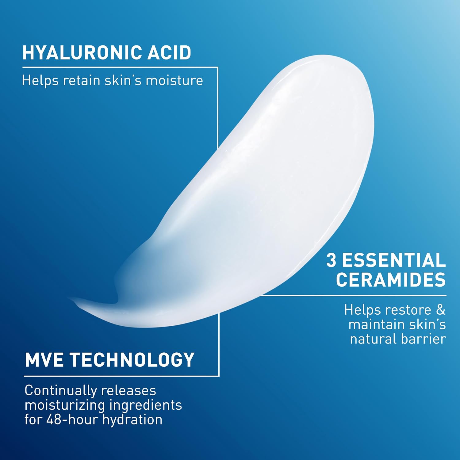 Hyaluronic acid, 3 essential ceramides and MVE technology