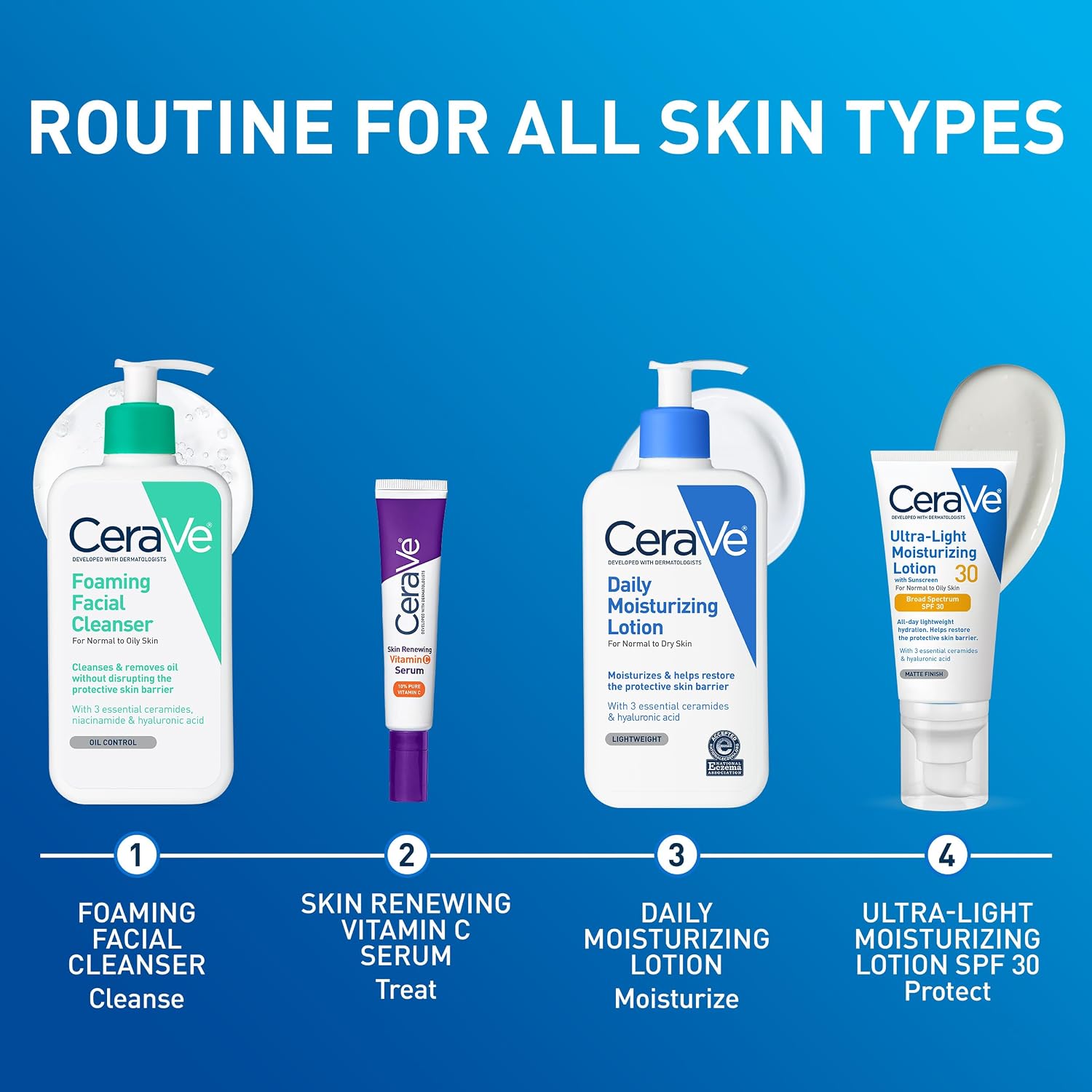 CeraVe skincare routine